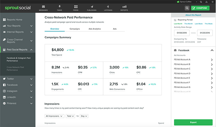 Sprout Social