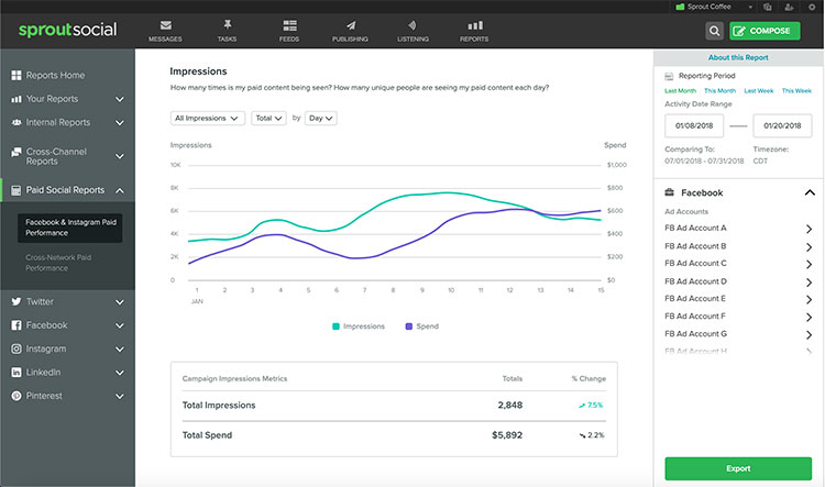Sprout Social